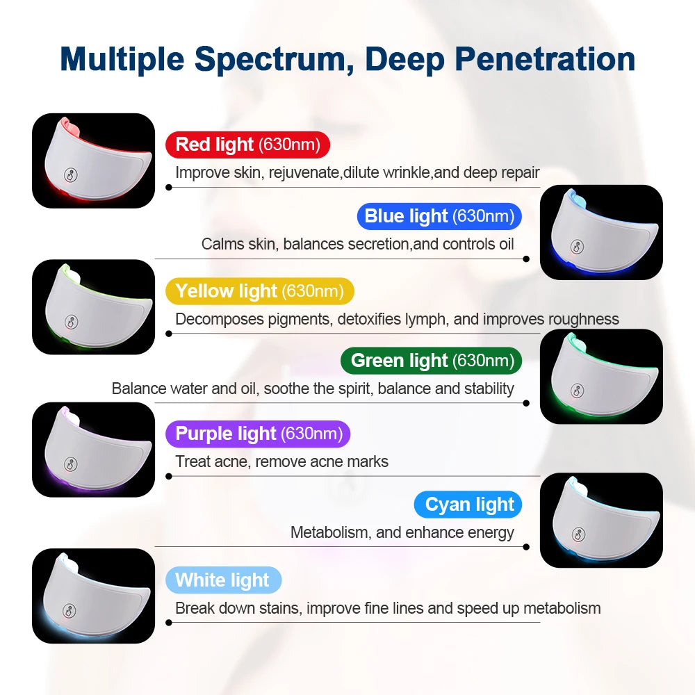 7-Color LED Face & Neck Mask